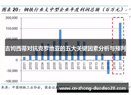 吉姆西蒂对抗克罗地亚的五大关键因素分析与预判
