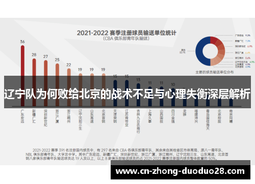 辽宁队为何败给北京的战术不足与心理失衡深层解析