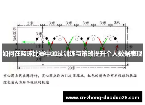 如何在篮球比赛中通过训练与策略提升个人数据表现