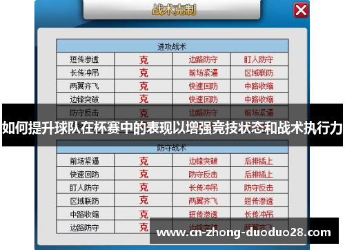 如何提升球队在杯赛中的表现以增强竞技状态和战术执行力