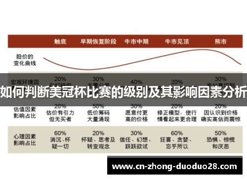 如何判断美冠杯比赛的级别及其影响因素分析