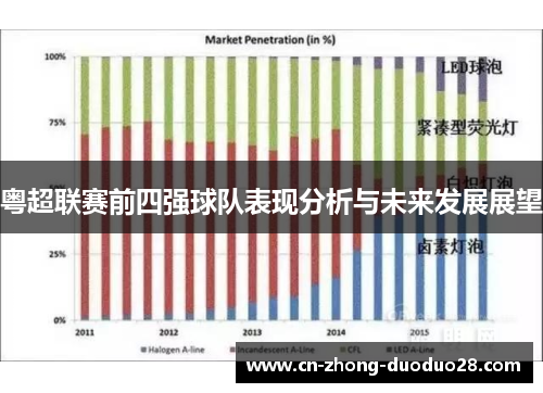 粤超联赛前四强球队表现分析与未来发展展望