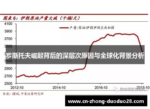 罗斯托夫崛起背后的深层次原因与全球化背景分析
