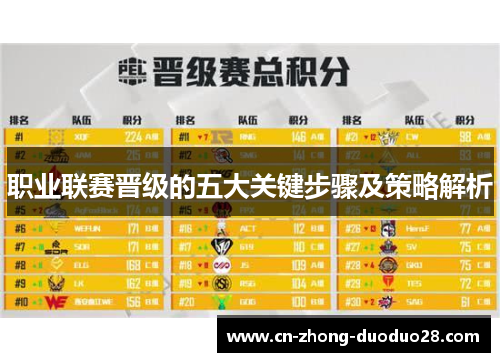 职业联赛晋级的五大关键步骤及策略解析