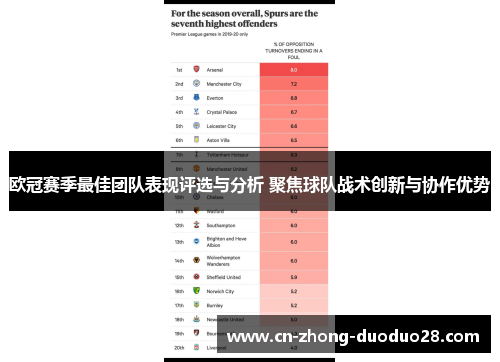 欧冠赛季最佳团队表现评选与分析 聚焦球队战术创新与协作优势