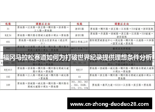 福冈马拉松赛道如何为打破世界纪录提供理想条件分析