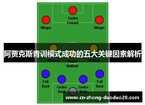 阿贾克斯青训模式成功的五大关键因素解析
